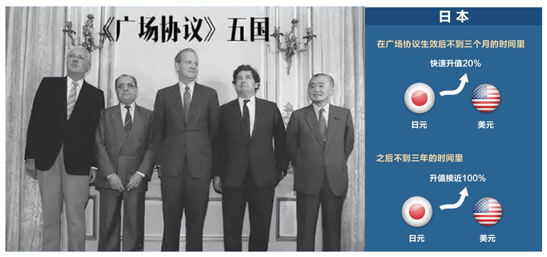 广场协议