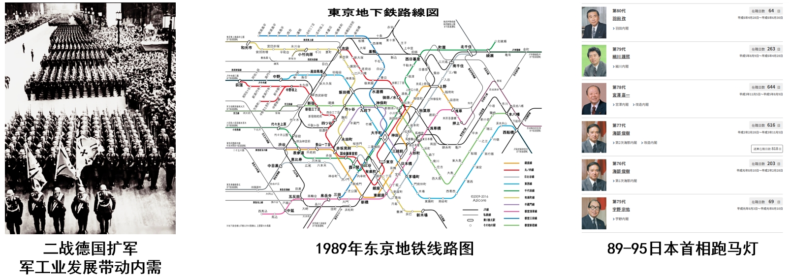 日本现实情况
