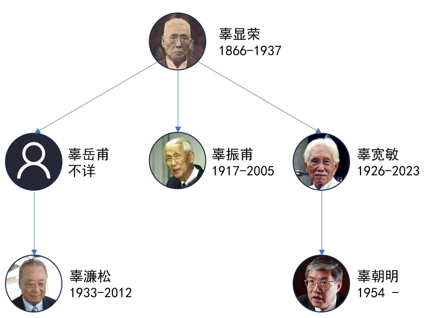 鹿港辜家