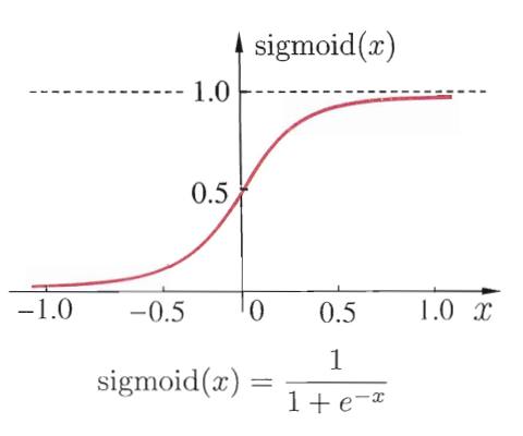 mnist